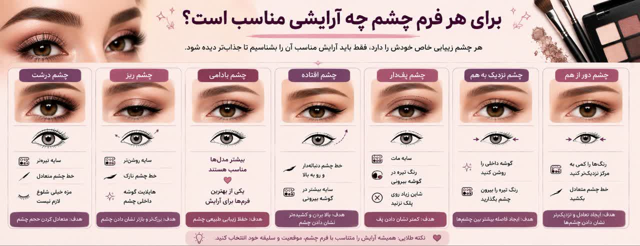 برای هر فرم چشم چه آرایشی مناسب است؟